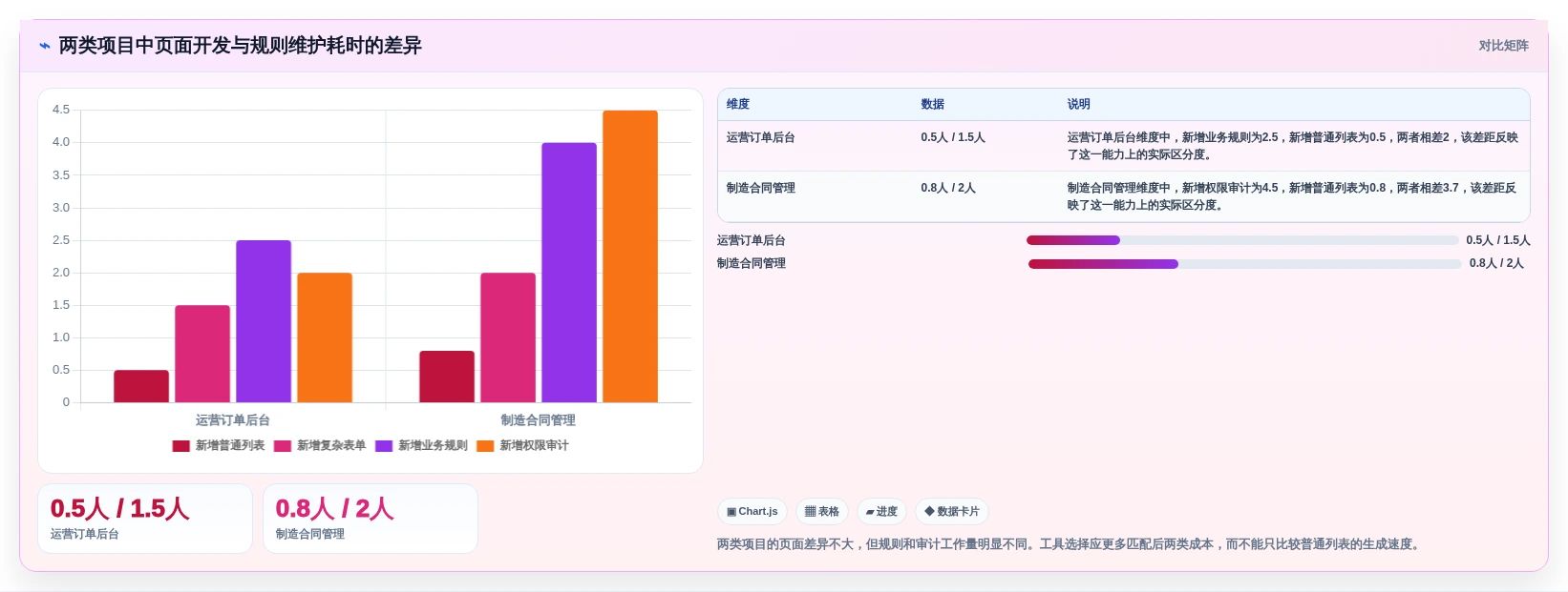 Laravel管理系统选型指南:2026年不可错过的5款顶级工具