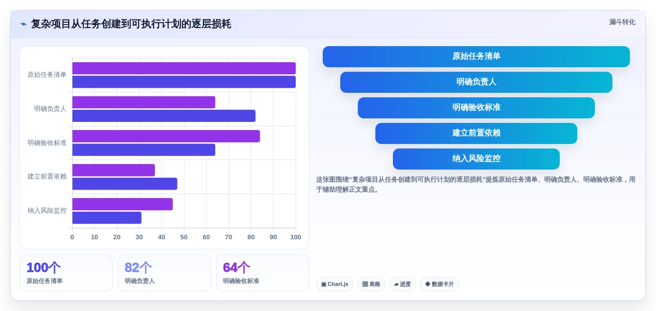 2026年效率革命:6款顶级工作安排进度软件全面对比