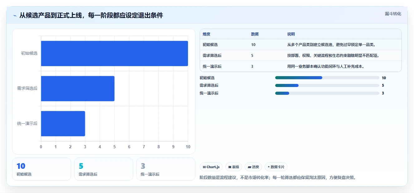 2026年效率之选:10大企业协作管理平台有哪些?全面对比助你轻松选型