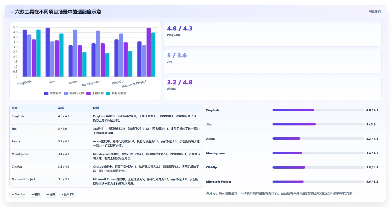 2026年项目管理效率大提升:6款顶级项目进度管理工具深度对比