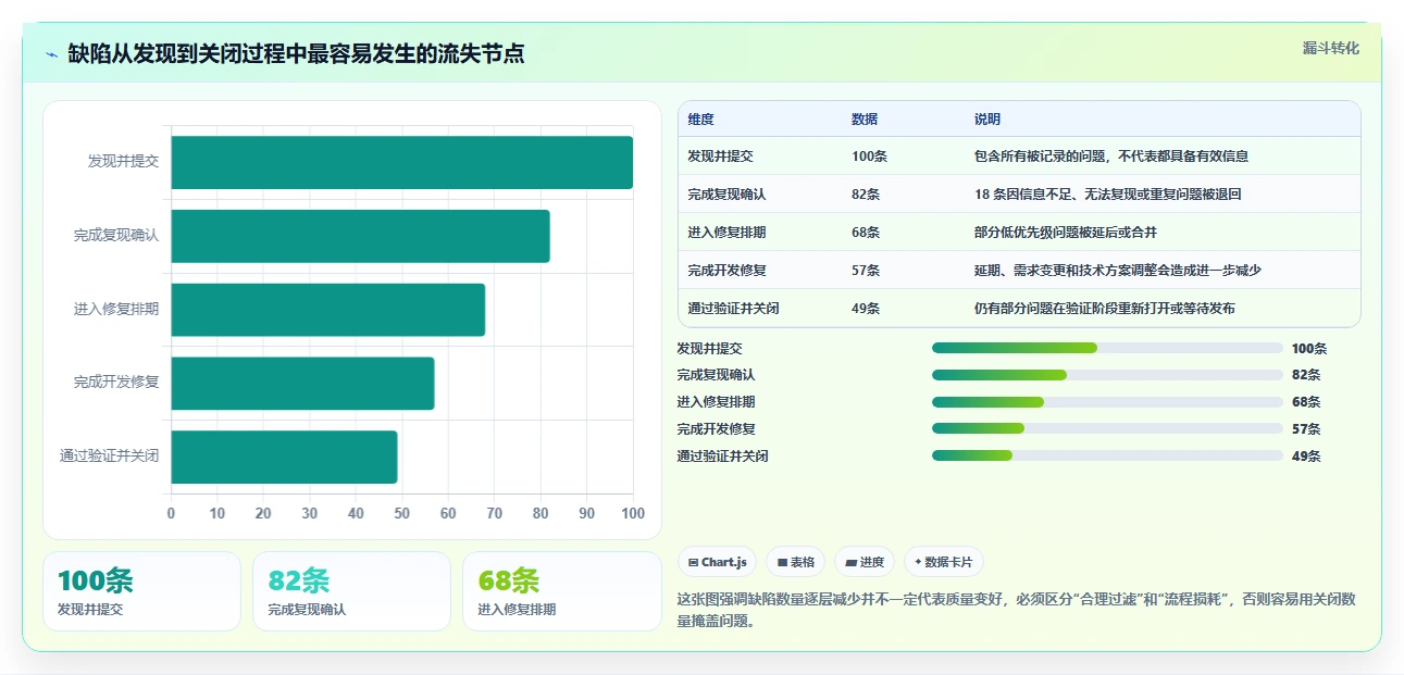 选对bug平台事半功倍:2026年项目管理必看7款工具推荐
