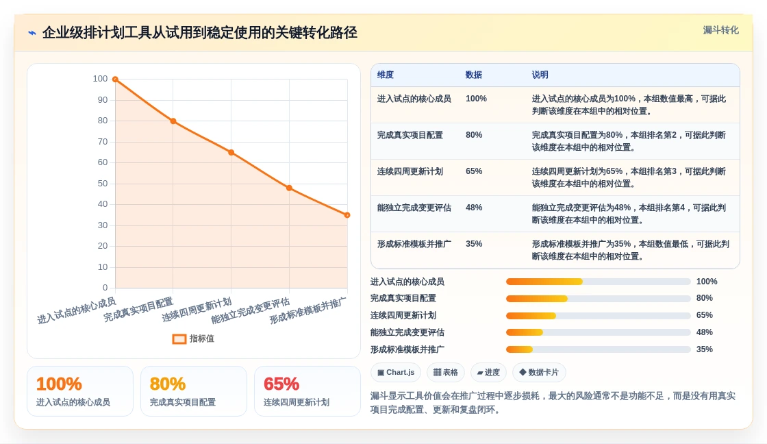提升团队协作:2026年5大排计划工具选型指南