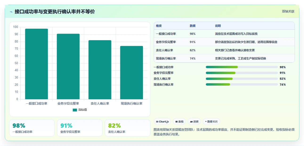 2026年能对接PLM的产品管理系统推荐:打通研发制造数据流的选型指南
