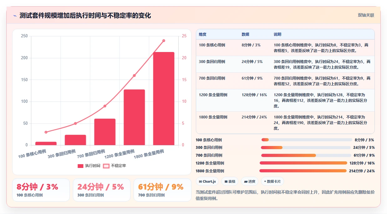 网页开发者必看:2026年7款热门网页功能测试工具全面评测