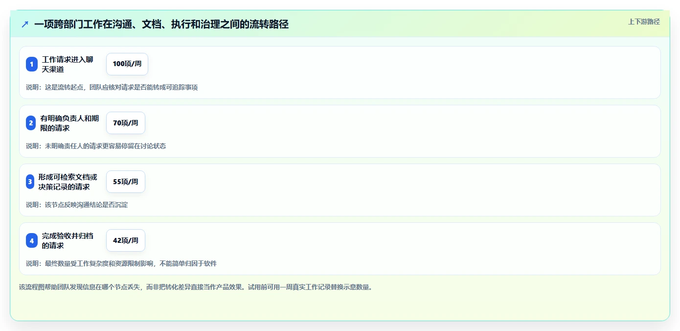 2026年效率之选:6款顶级团队共享软件全面对比