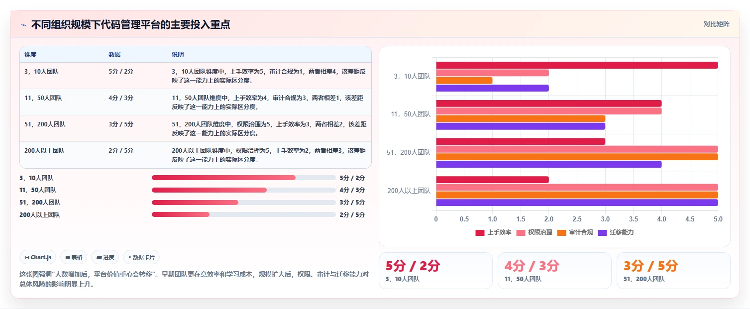 从初创到大厂：2026年如何选择最适合的软件代码管理软件？