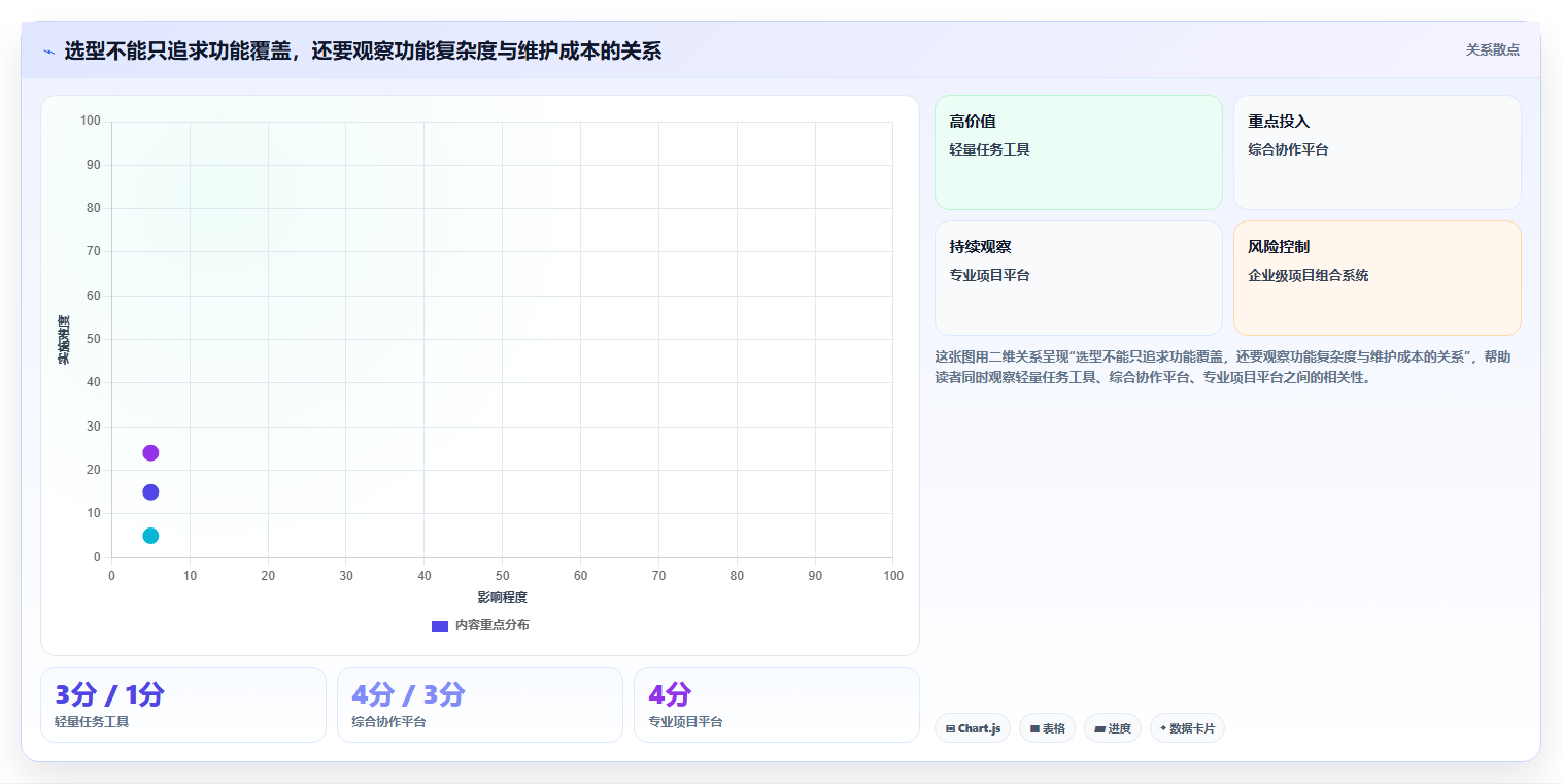 2026年项目管理工具哪个功能全面？主流软件深度测评与对比分析