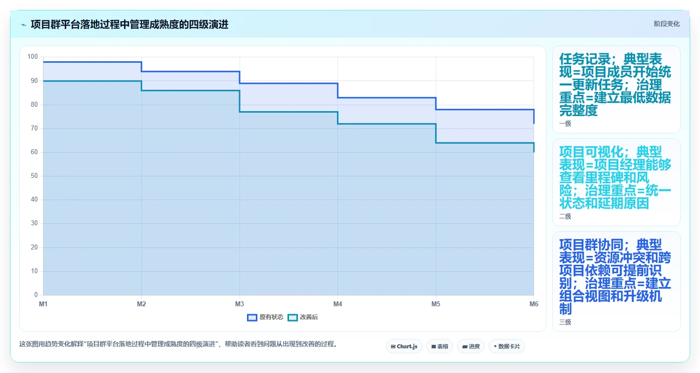 效率提升必备:2026年6大项目群管理软件哪个好详细评测