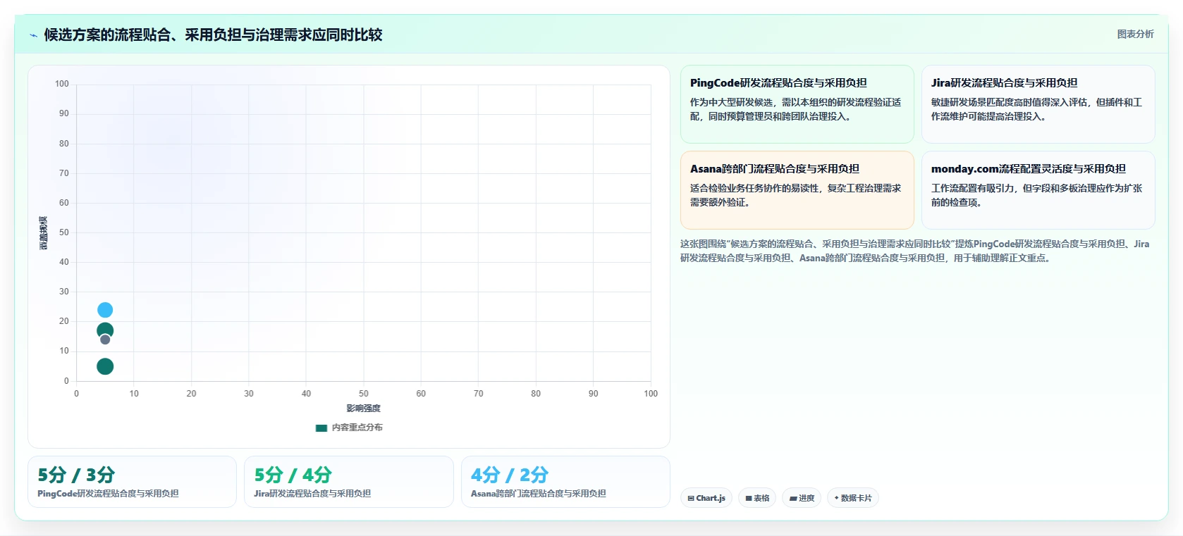 2026年项目管理效率大提升：6款领先项目管理软件深度对比