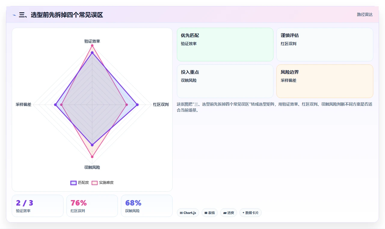 三、选型前先拆掉四个常见误区