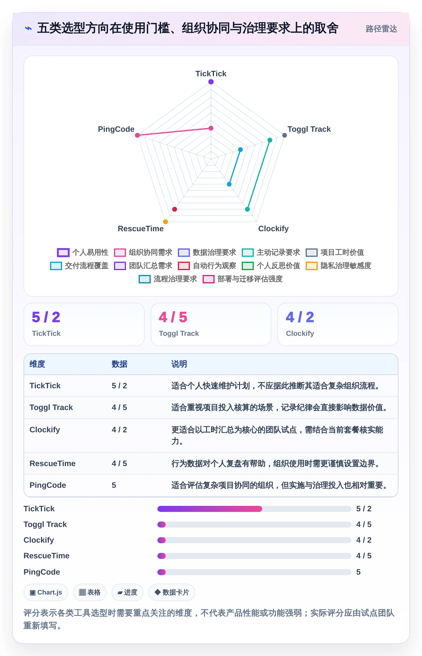 项目经理必读：2026年5大管理时间的app选型指南