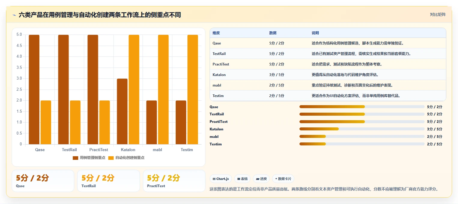 2026年效率之选：6款顶级AI写测试用例工具全面对比
