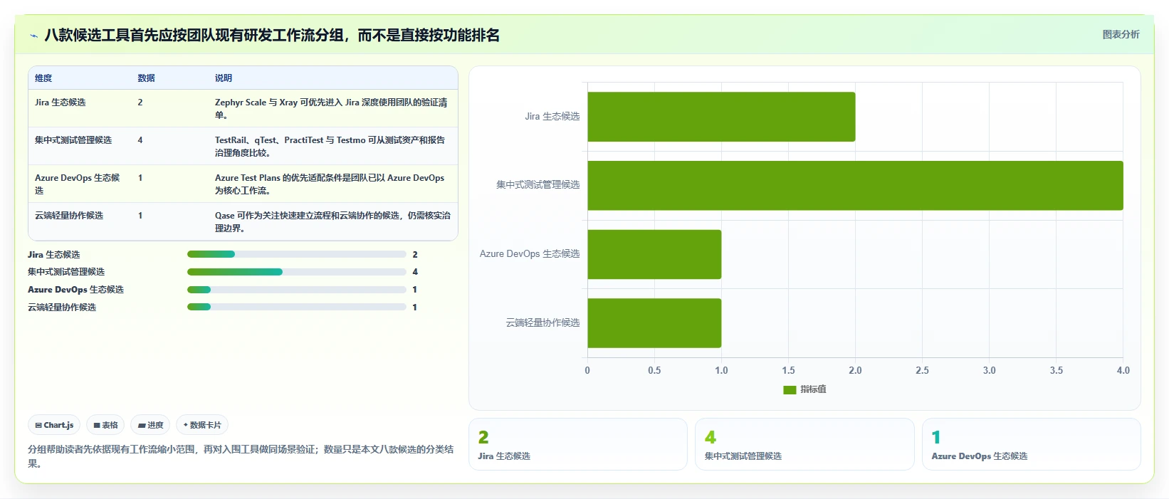 提升研发效率:2026年度8大热门测试清单工具盘点