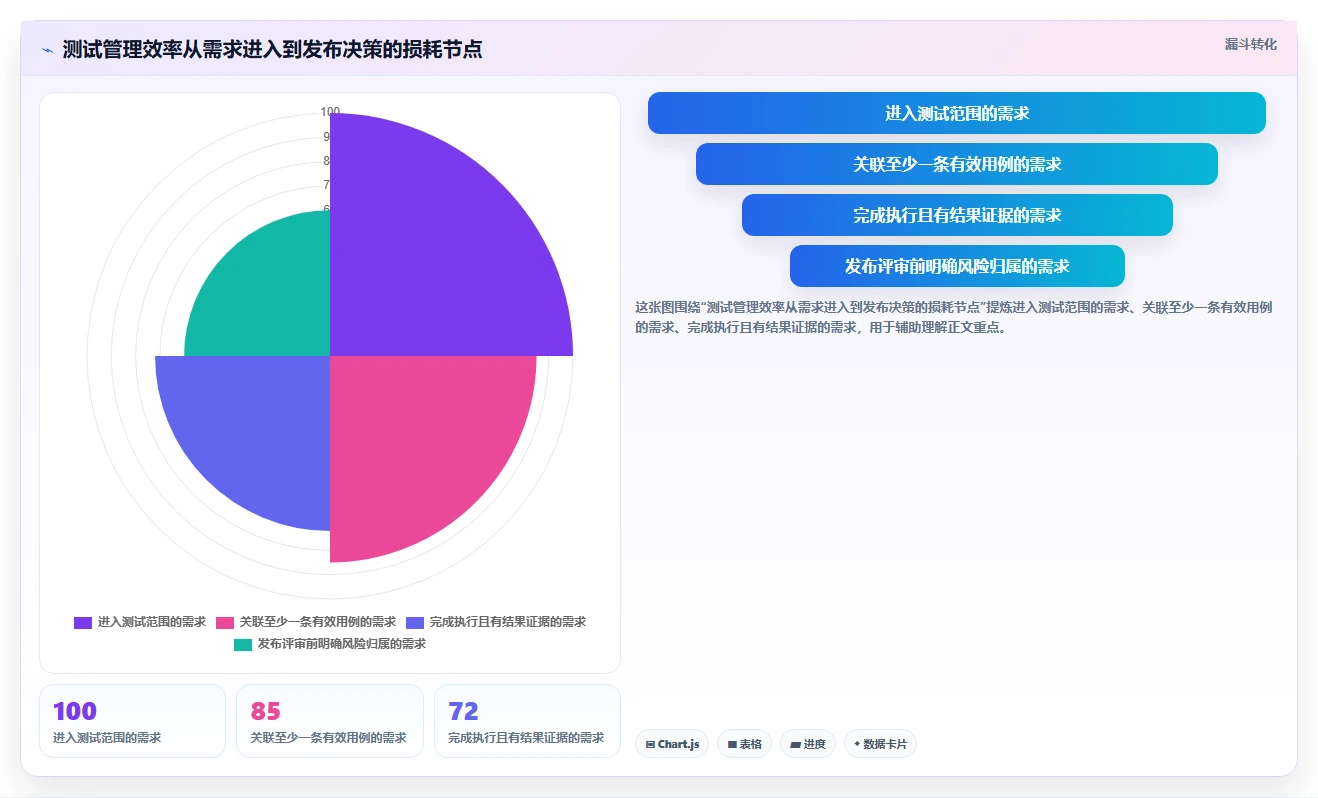 提升测试效率！2026年最受欢迎的5款测试用例的工具盘点