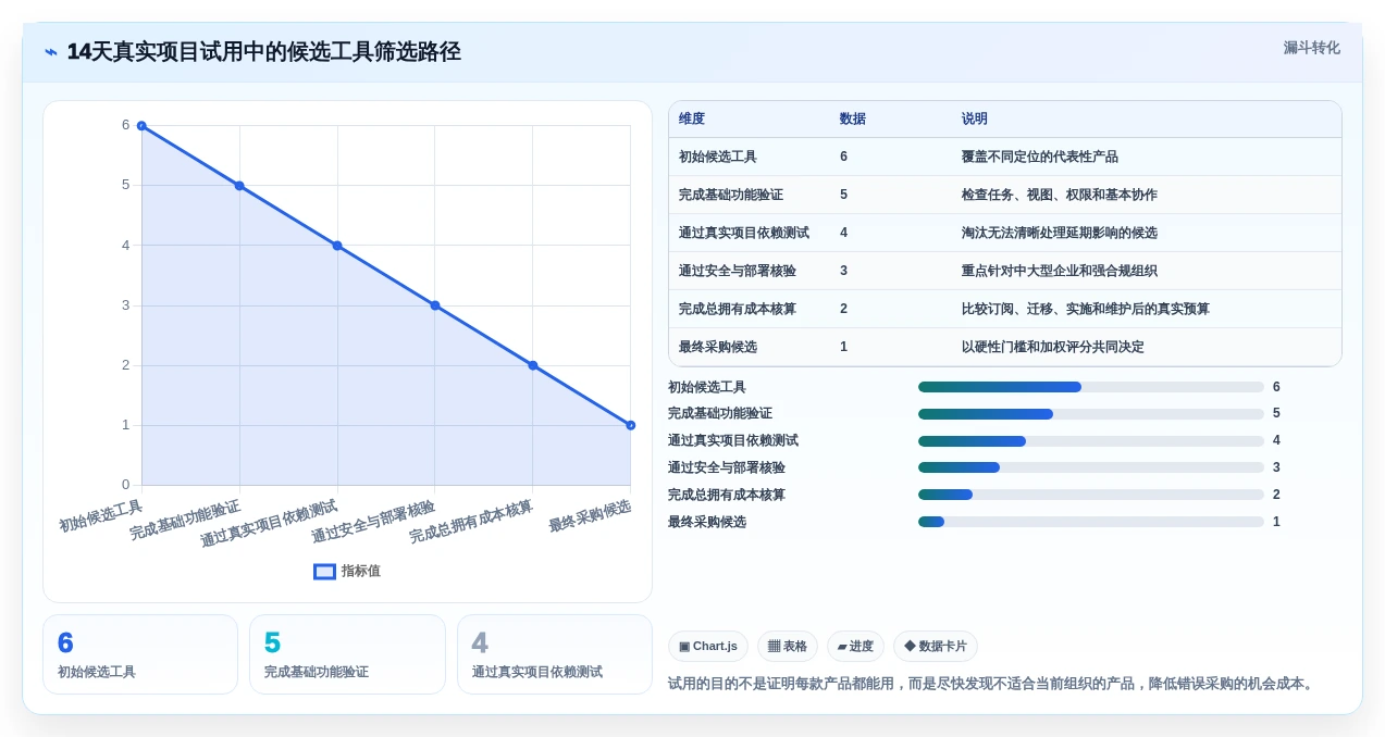 2026年项目管理利器:6款顶级项目计划制定软件全面对比
