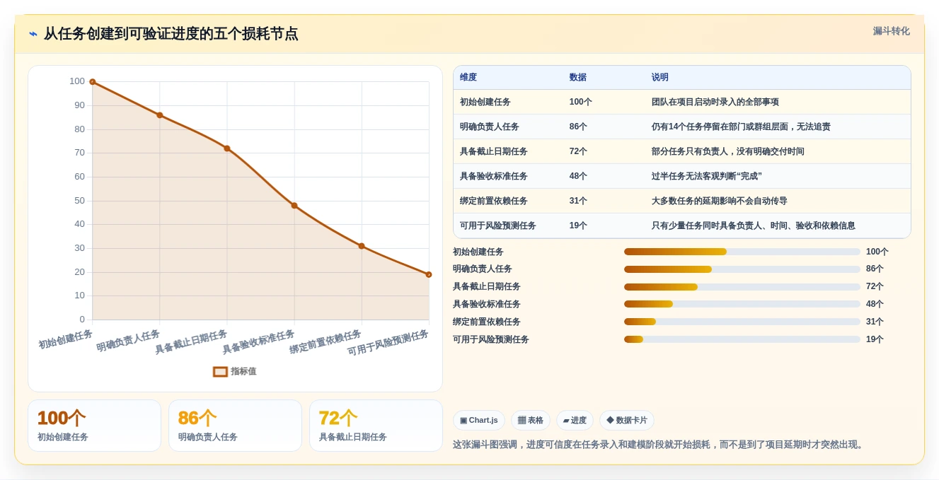 提升团队协作:2026年5款不可错过的做进度条的软件推荐