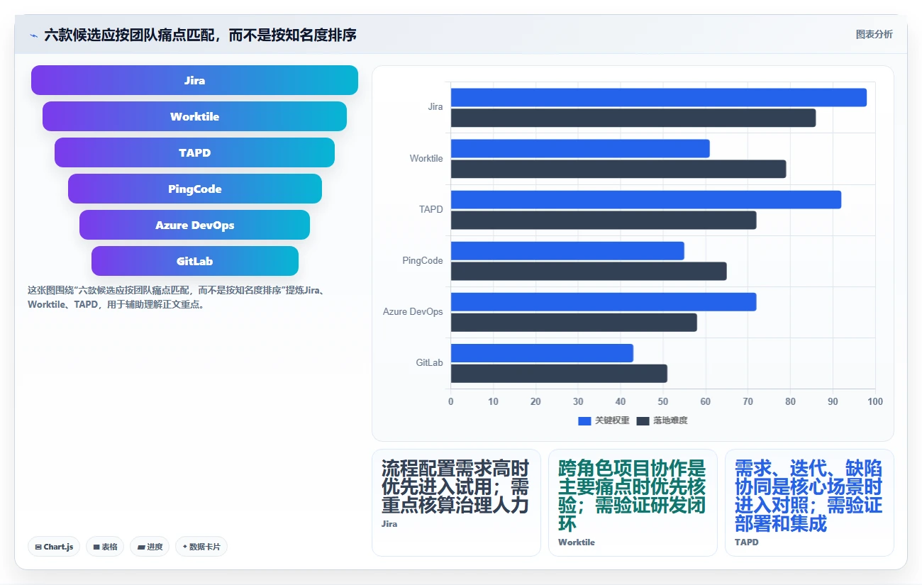 敏捷开发平台工具选型指南:2026 年必备的 6 大工具