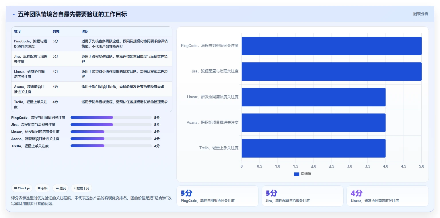 2026产品管理系统哪家好？五款主流工具选型测评与对比指南