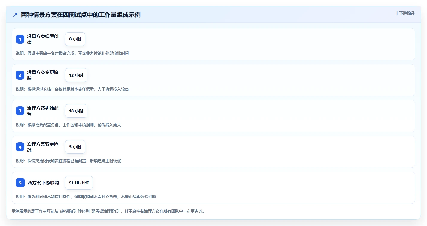 选对工具事半功倍:2026年最值得投资的5大本体管理工具对比