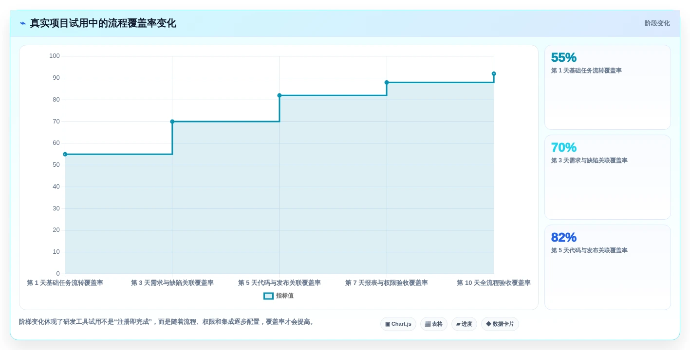 Jira 替代软件推荐：多款专业研发项目管理工具测评对比