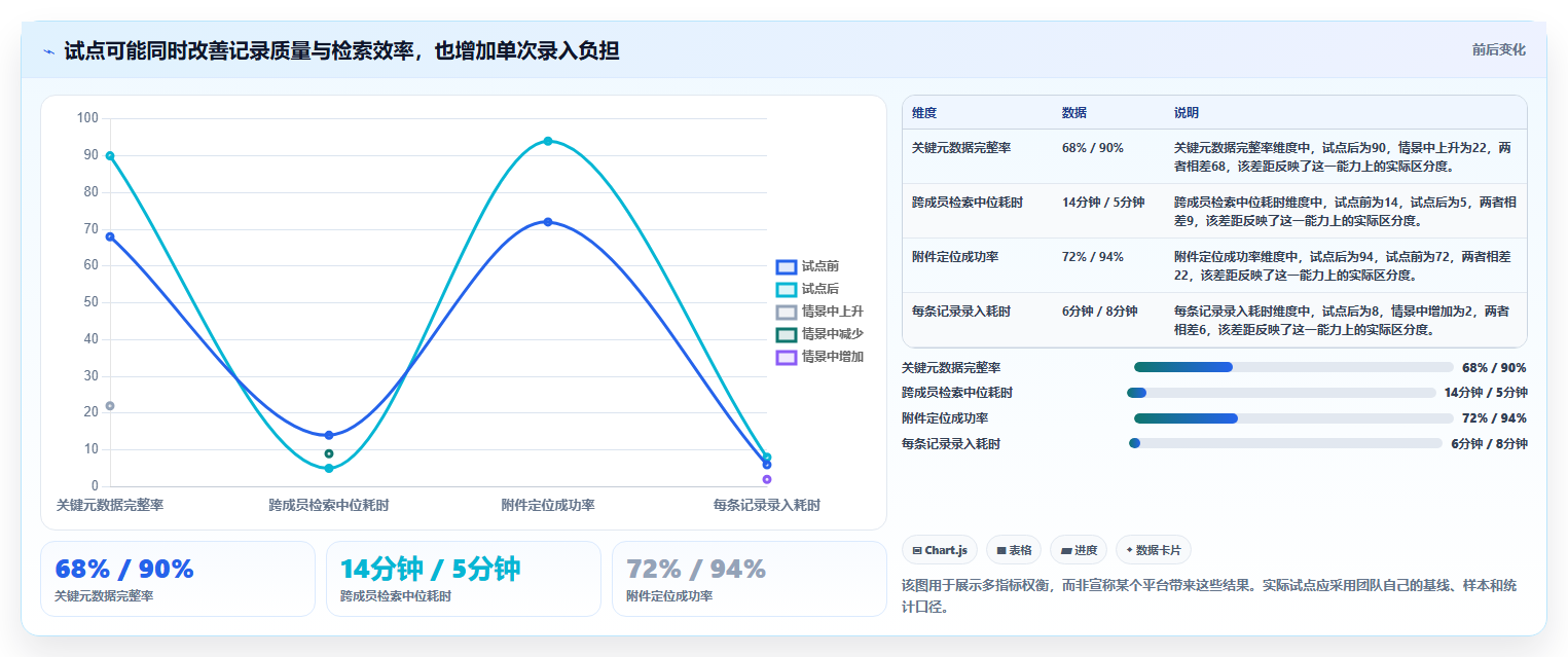 智慧科研新时代：2026年不可错过的5款科研管理平台推荐