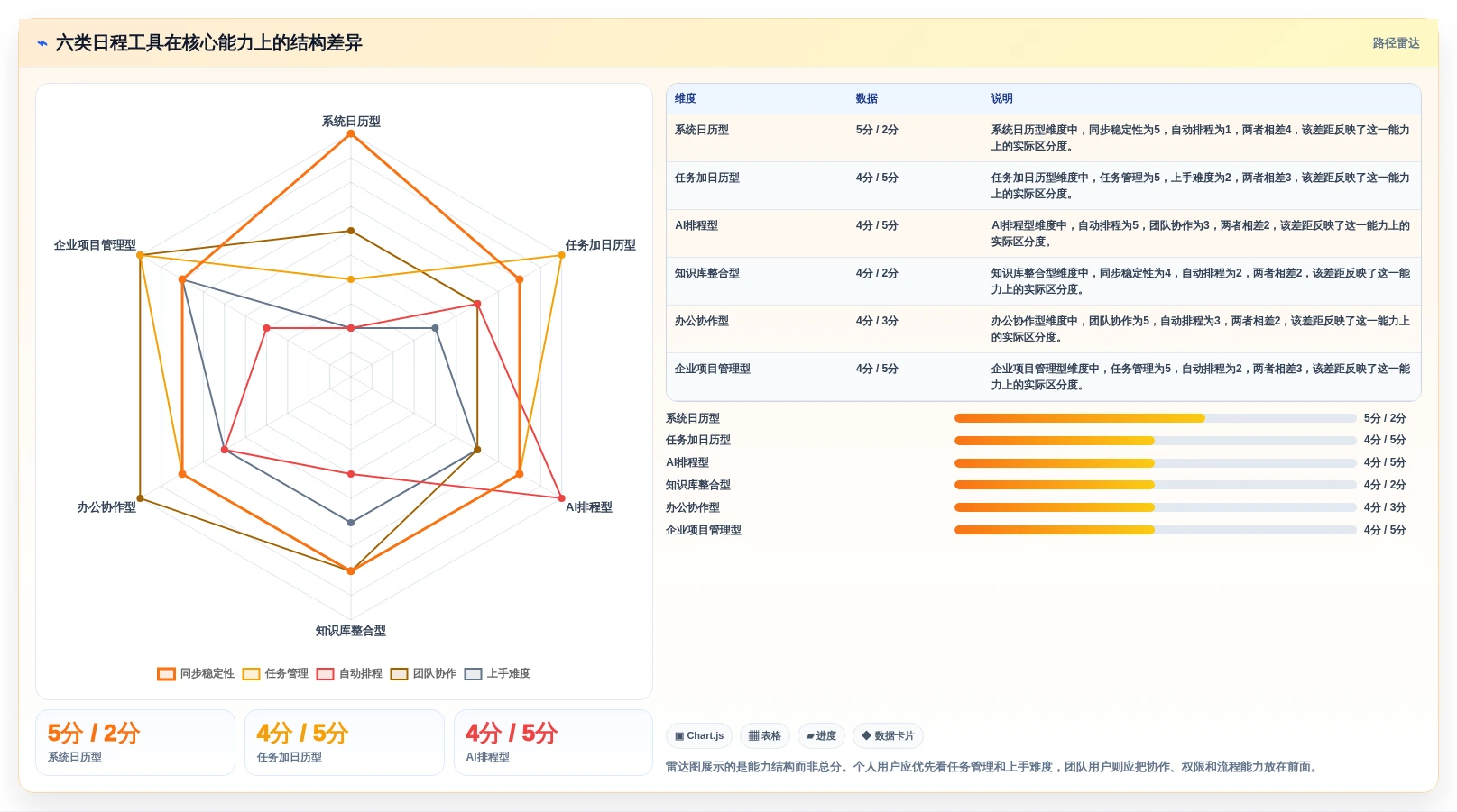 2026年效率革命：6款最智能的日程管理软件app全面对比