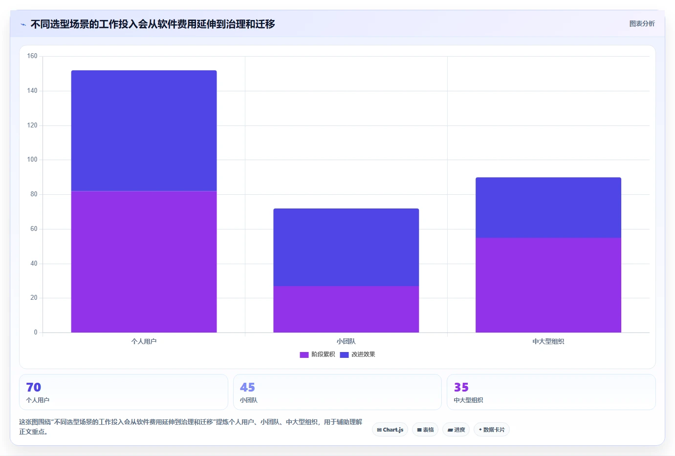 数字化转型必备：2026年我的文档管理软件选型指南