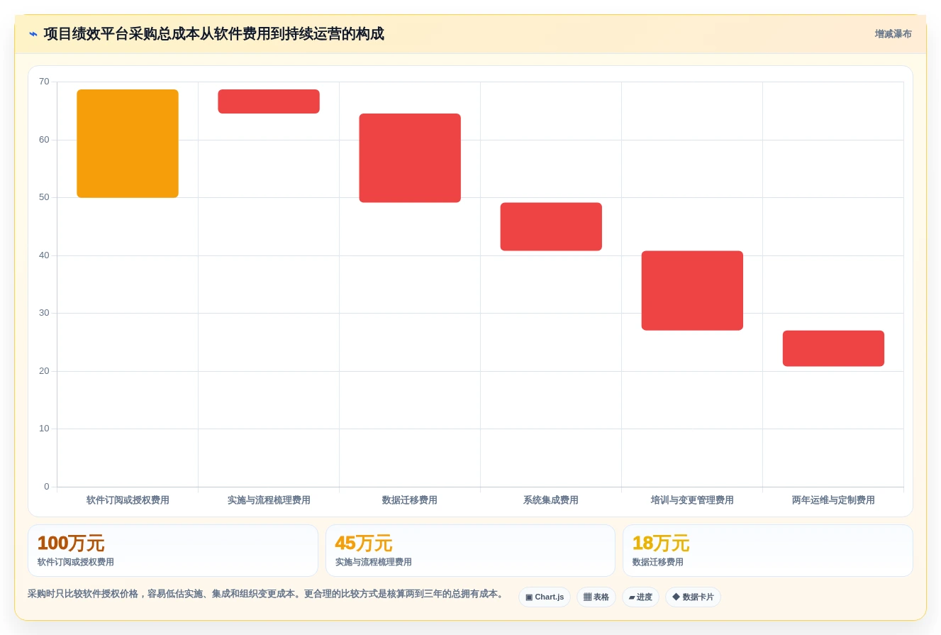 2026年必看:6大项目绩效平台工具深度对比分析