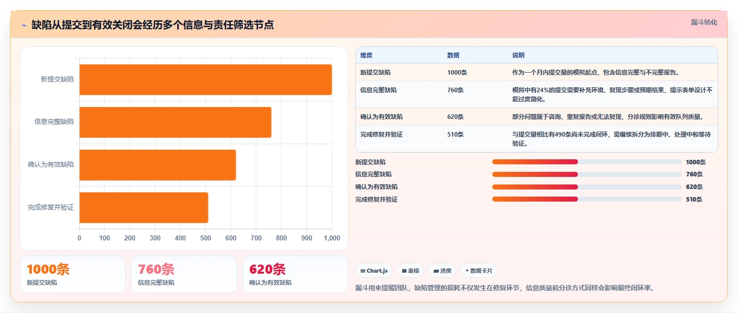 研发团队必备：2026年最受欢迎的5大bug在线管理平台推荐