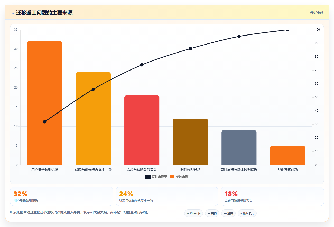 选择困难症?2026年项目管理软件SaaS选型指南:5大关键因素解析