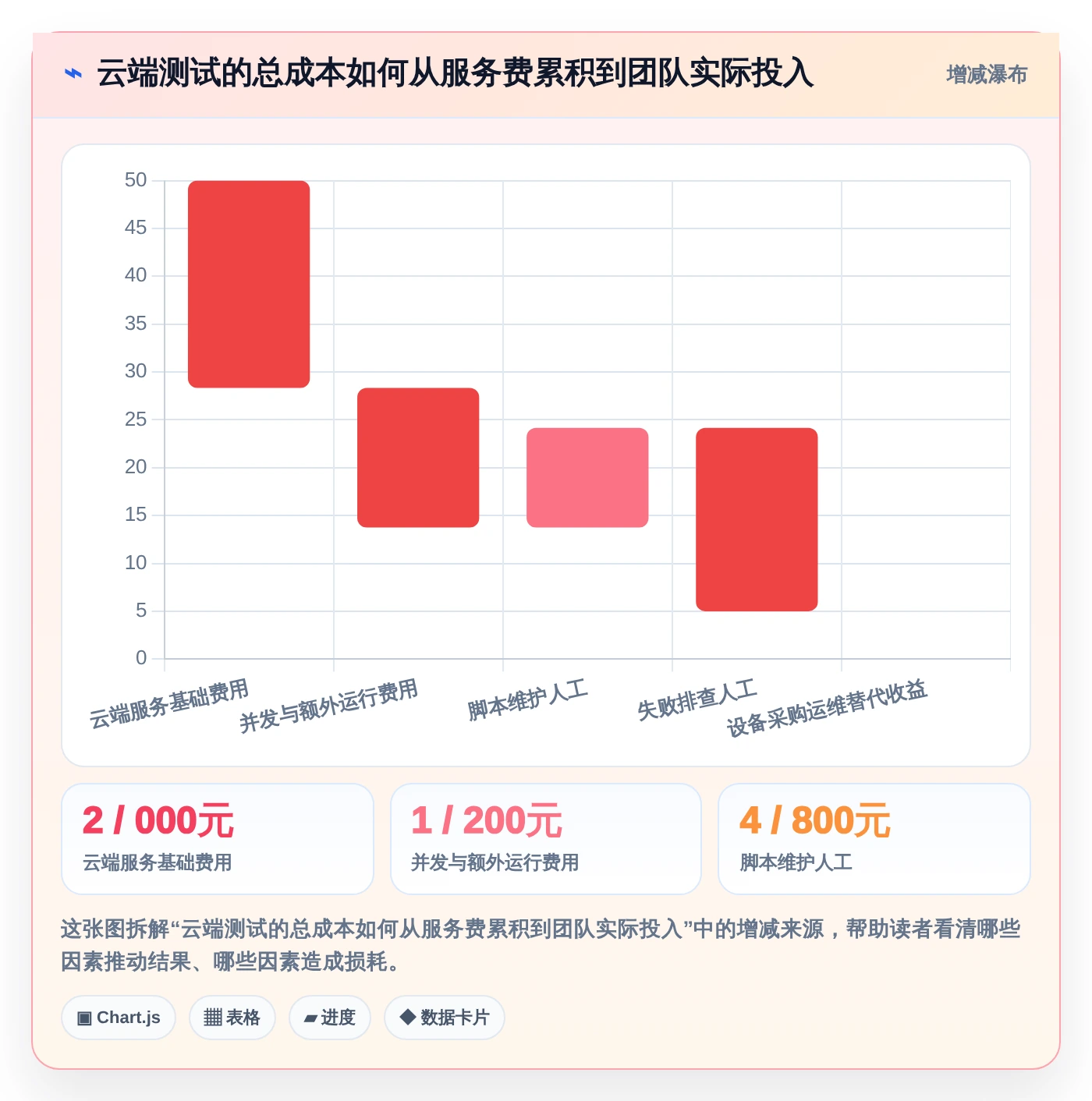 如何选择最佳测试安卓手机的软件?2026年度6款工具深度评测
