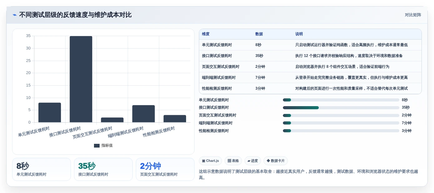 2026年前端开发测试工具大盘点：6款提升效率的必备神器