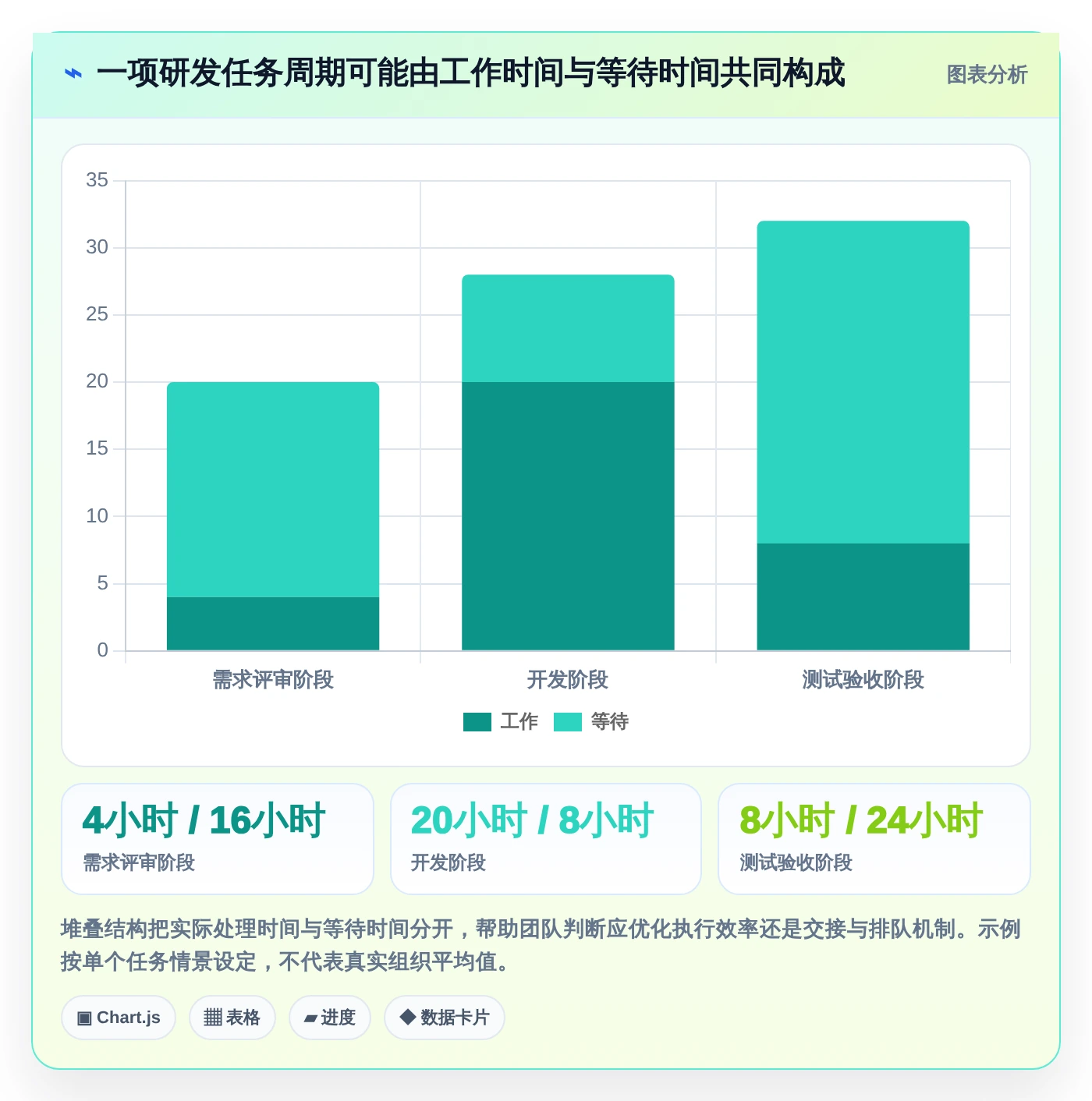 研发团队必备:2026年7款高效任务流程单工具推荐与选型指南