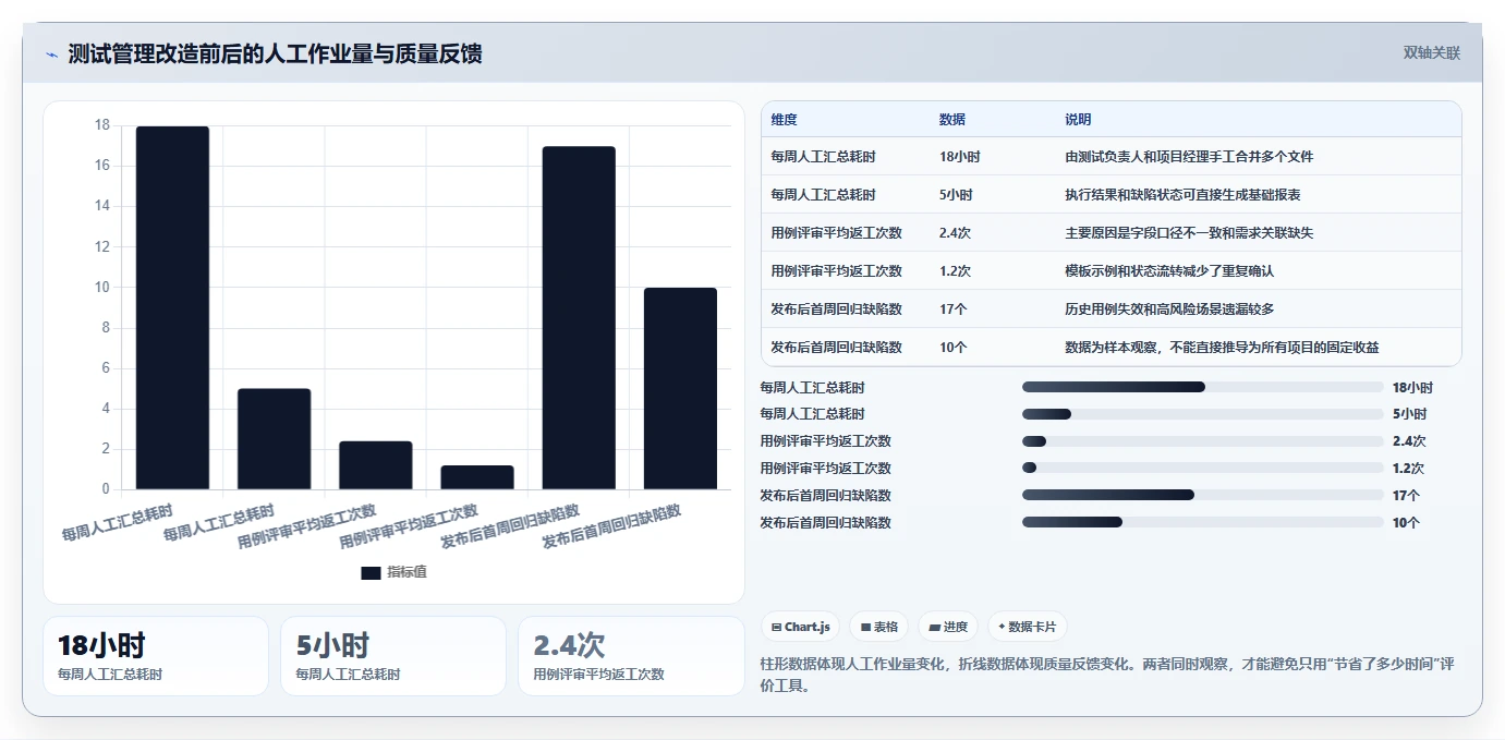 提升效率的秘诀:2026年度7款热门测试用例word模板工具盘点