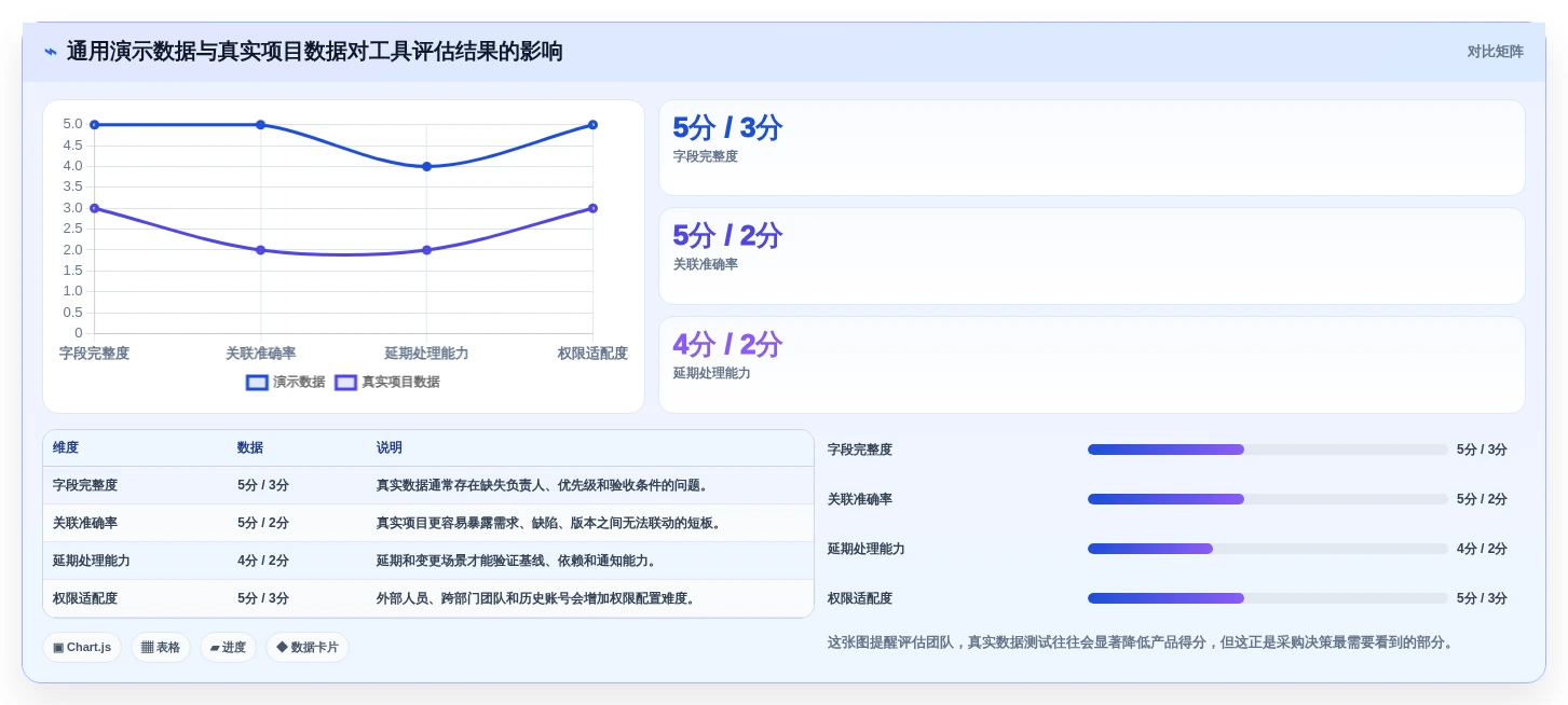 选对工具事半功倍：2026年saas项目管理软件选型指南