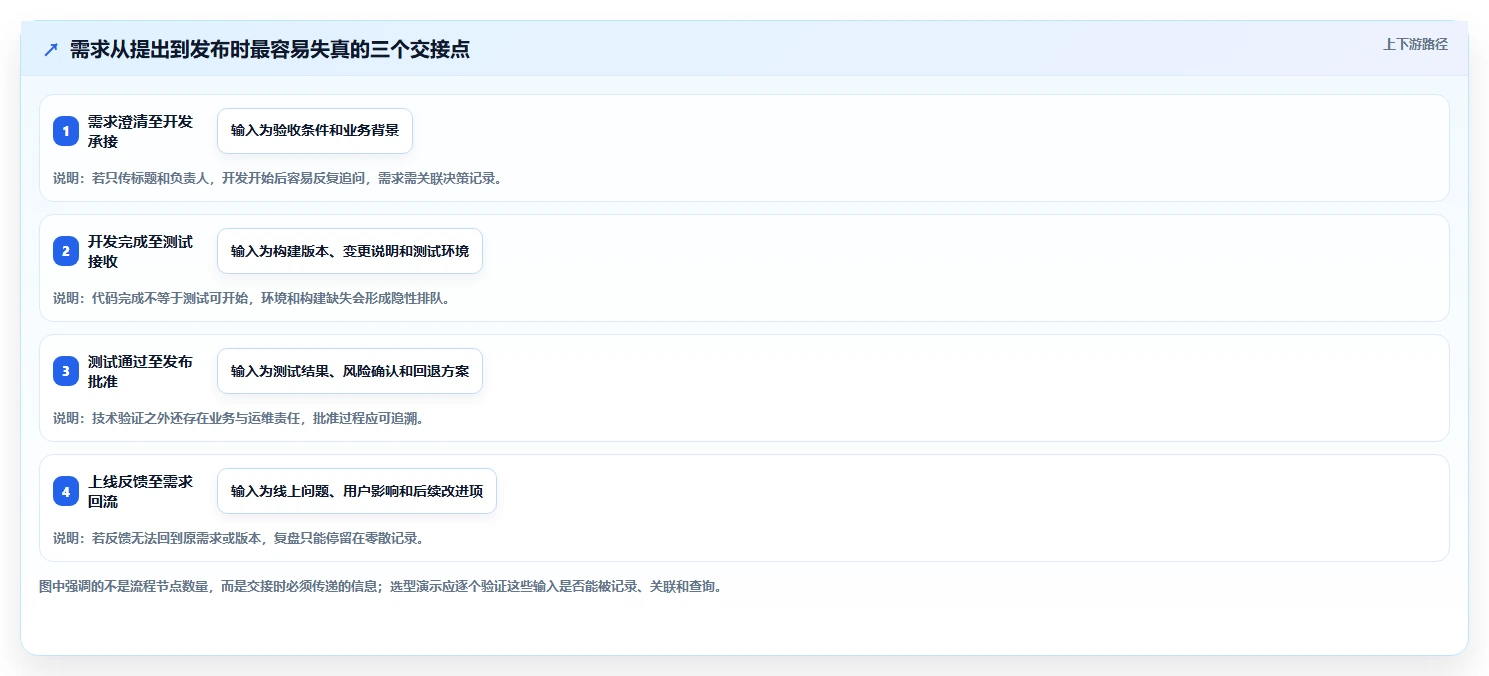 项目经理必读：2026年产品研发项目管理软件选型指南，5大关键因素解析