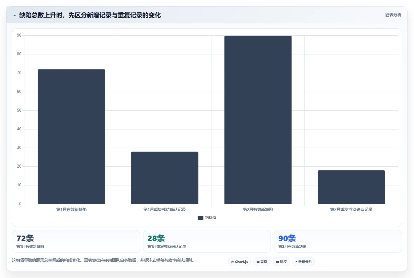 项目管理效率提升！2026年TOP 5 bug统计软件工具深度分析