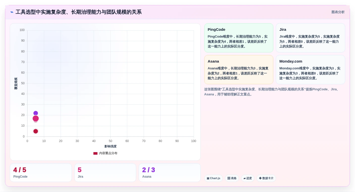 项目经理必读:2026年最值得投资的7款项目管理云工具