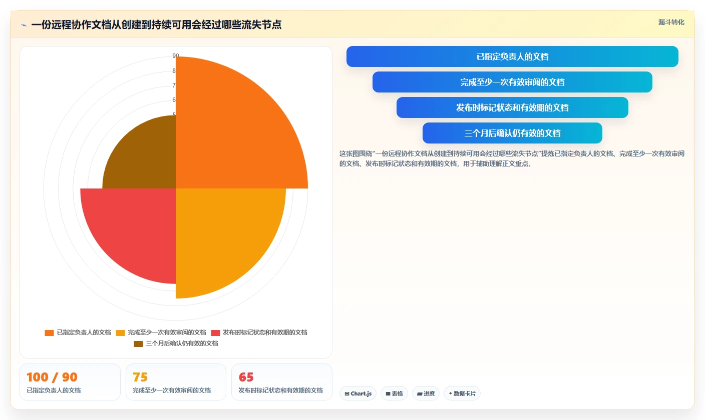 远程办公新趋势：2026年不可错过的8大在线文档管理工具推荐