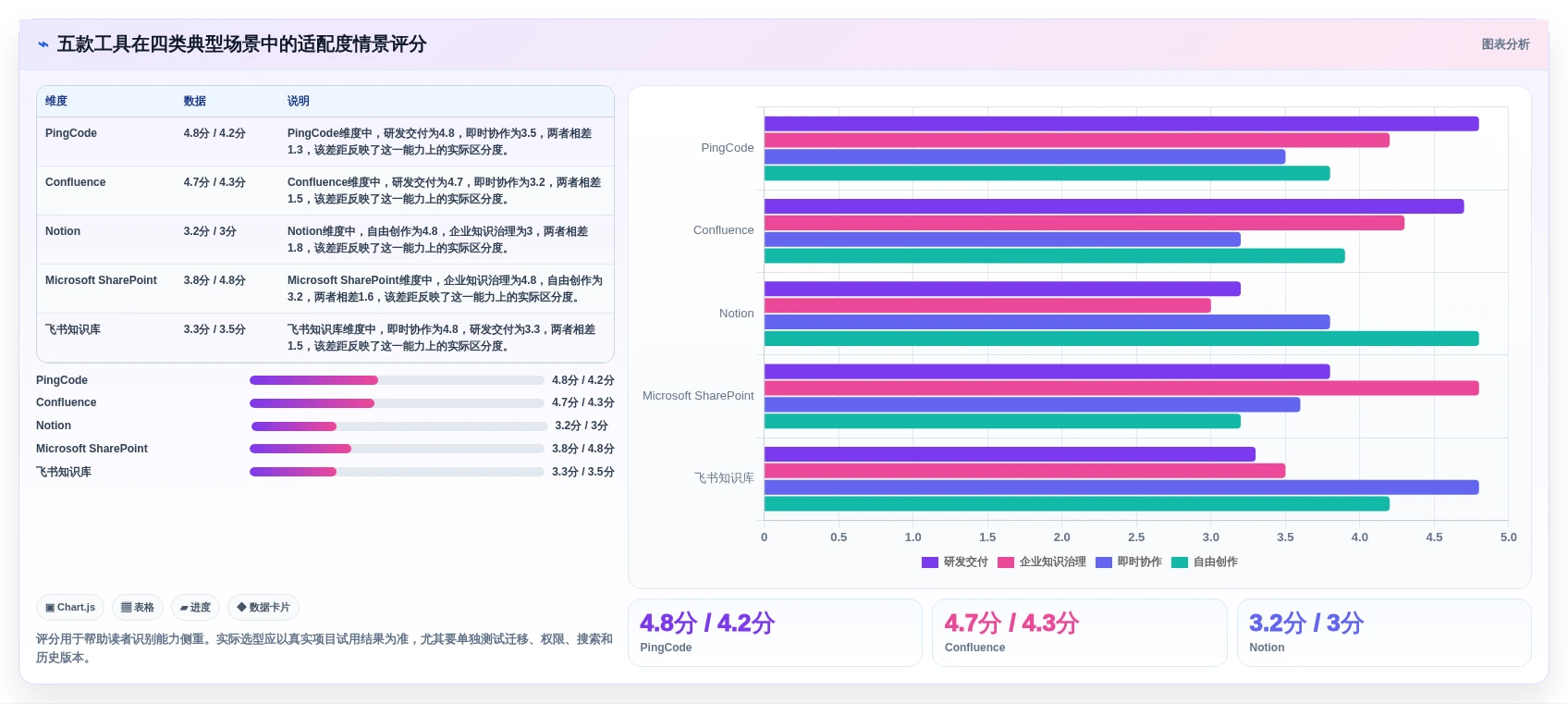 2026年效率革命:5大伊登云文档管理系统工具对比与选择指南