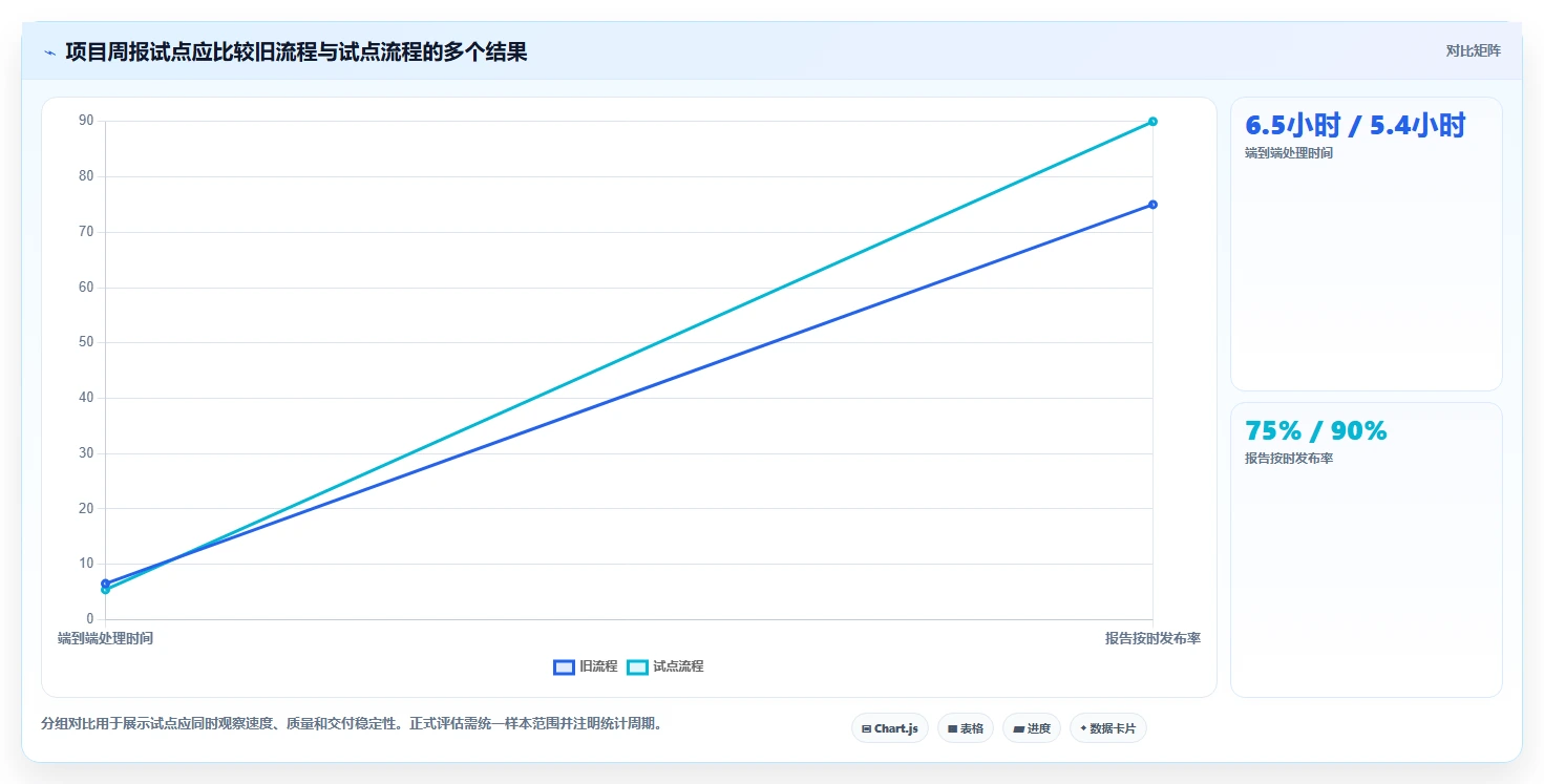 项目管理新趋势:2026年7款创新生成报告工具盘点