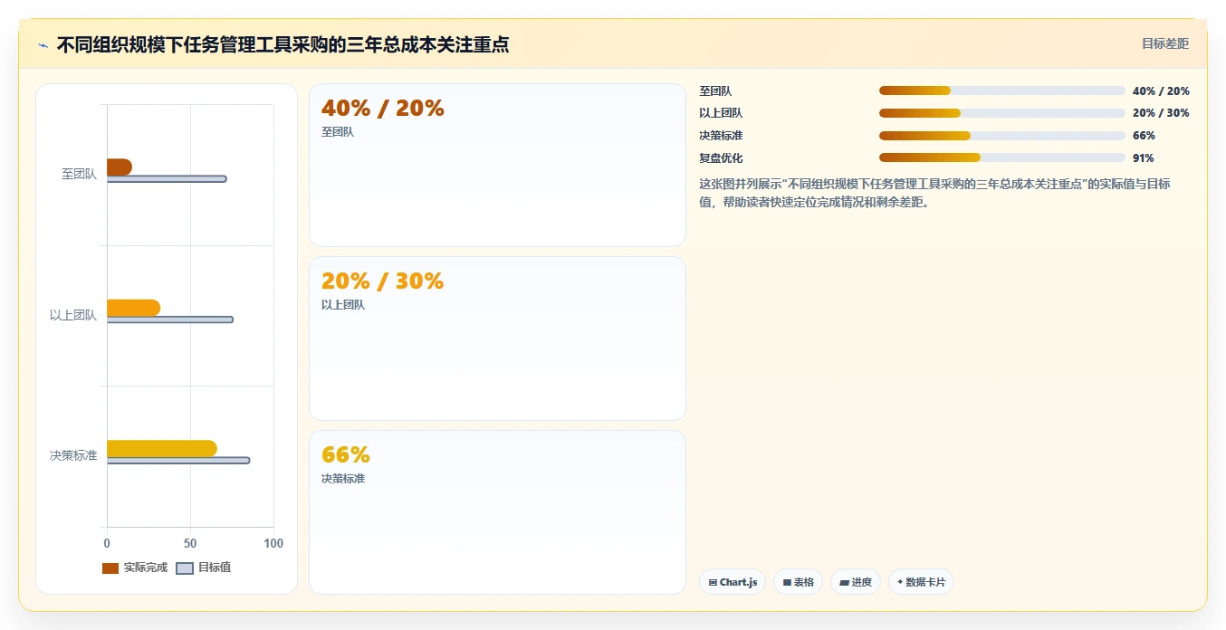 提升团队协作:2026年最值得投资的5款PC任务管理工具