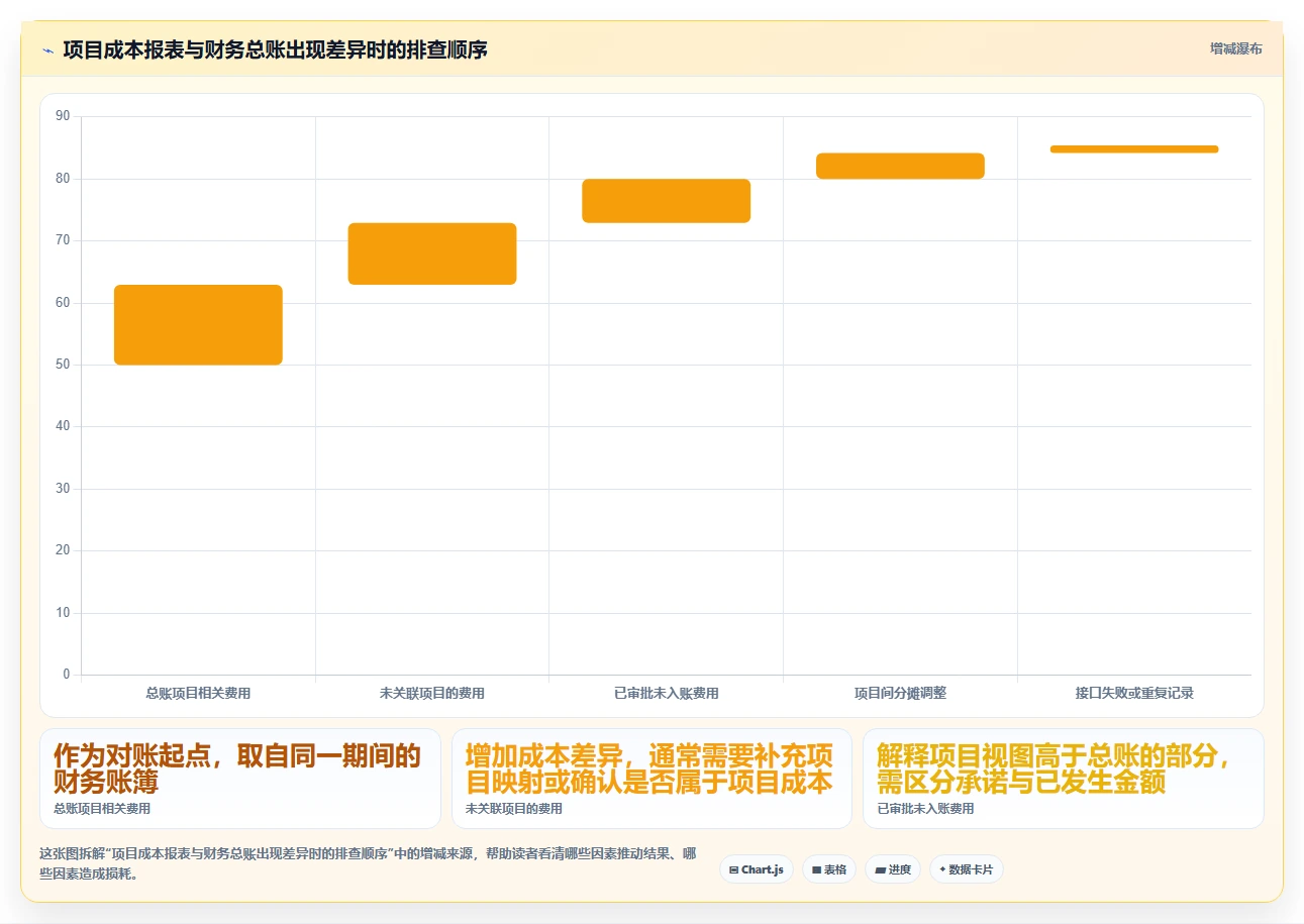 2026年项目费用管理系统大盘点：6款最受欢迎工具深度对比
