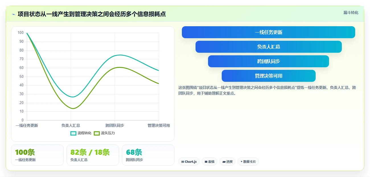 2026年必看：8款领先的先进项目管理工具全面对比