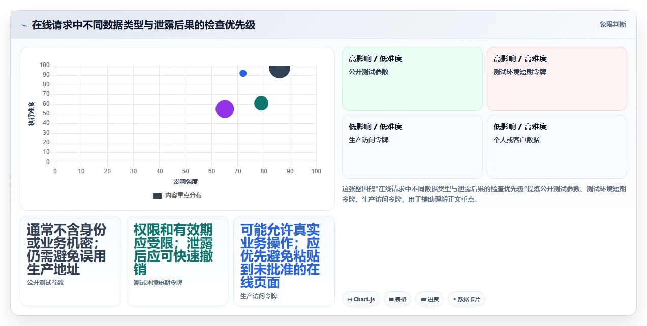 2026 年最值得关注的 7 大在线请求测试工具推荐