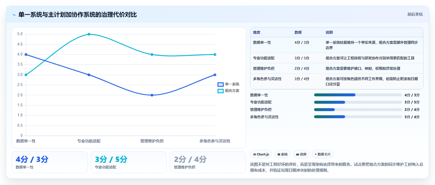 2026年项目管理效率大提升:6款顶级项目筹建进度计划表工具深度对比