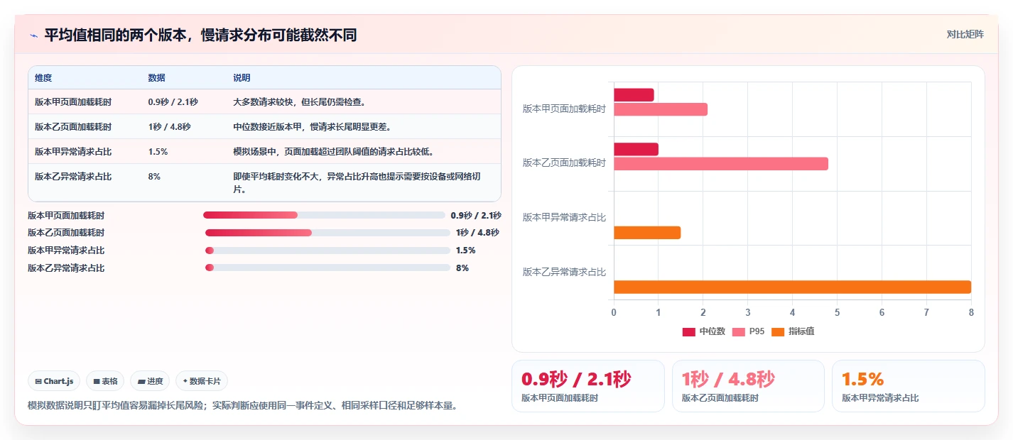 2026年必备:揭秘6款最强大的app性能测试工具