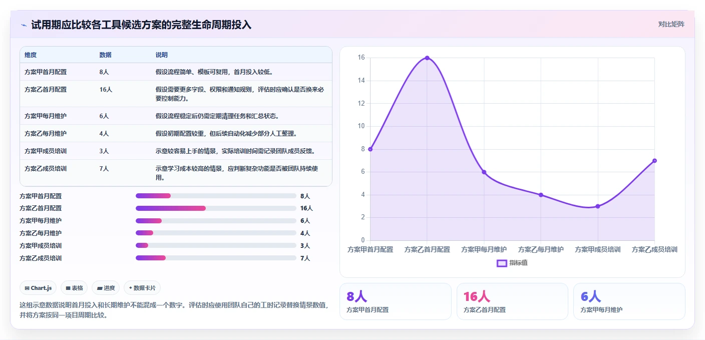 项目管理新趋势:2026年必备的7款每月计划表软件工具盘点