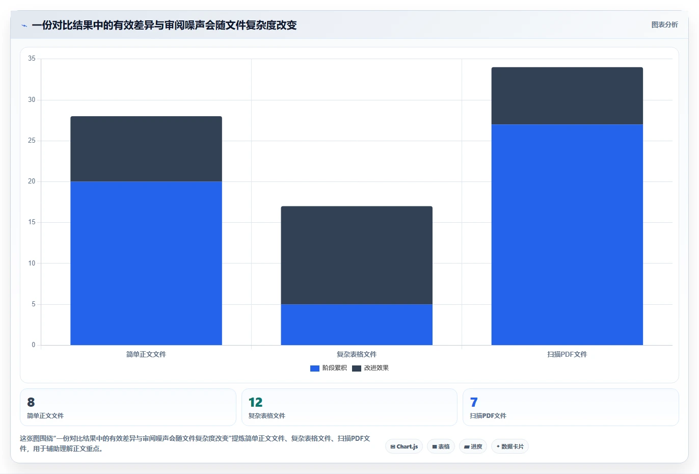 2026年文档对比系统大PK:6款顶级工具深度评测