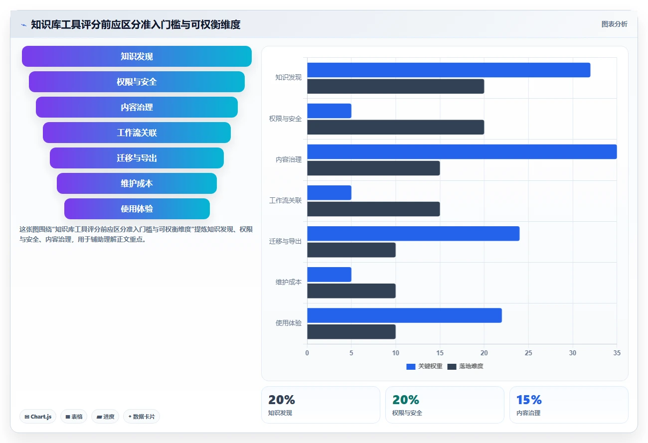 提升团队协作效率:2026年不可错过的5大共享知识库工具推荐